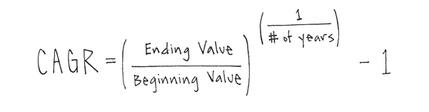 How To Calculate Cagr From Annual Growth Rate